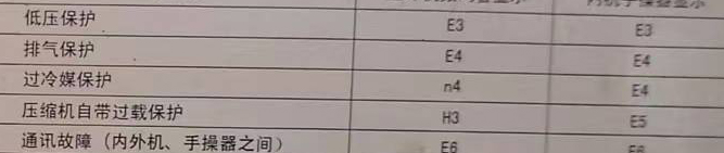 晋源空调电话在哪里找